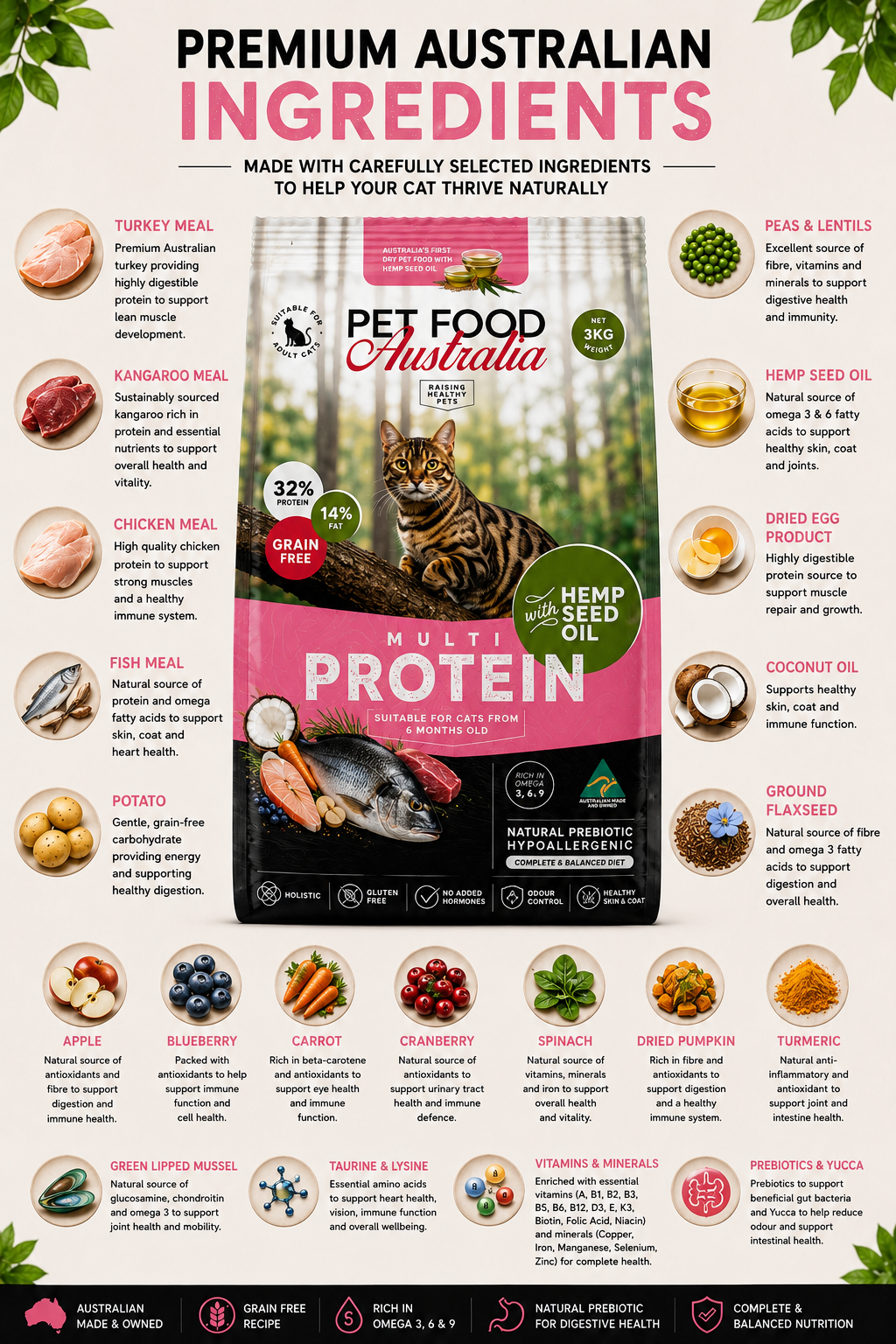 Multi-protein grain-free dry cat food – view 2